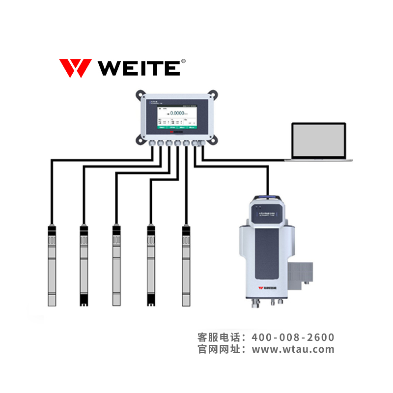 WTZN 7100水中油在线分析仪