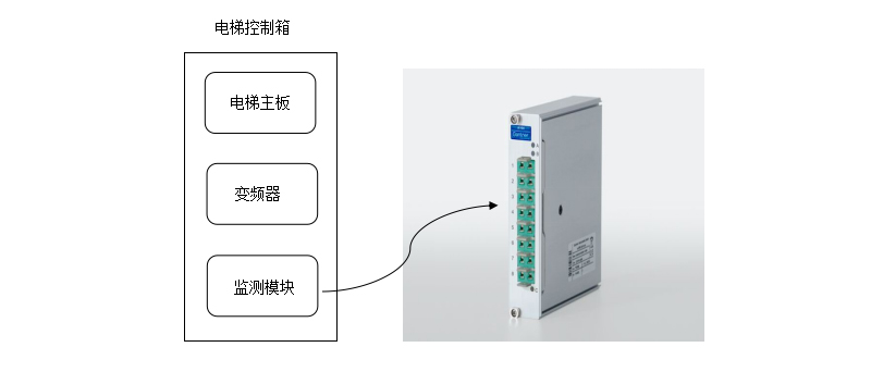 WT-EMXQ-V3“电梯安保员”模块 图.jpg